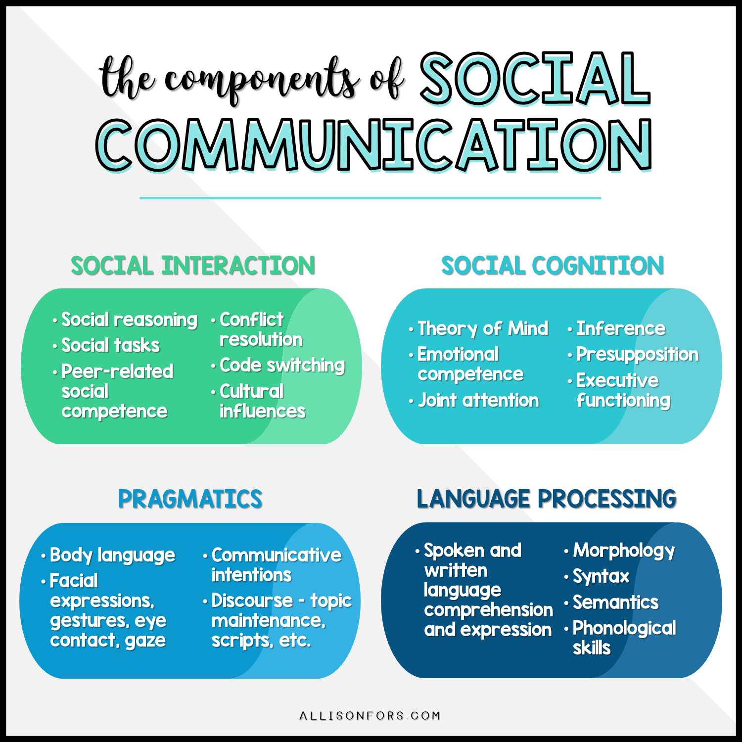 The Difference Between Social Skills And Pragmatics | Allison Fors, Inc.