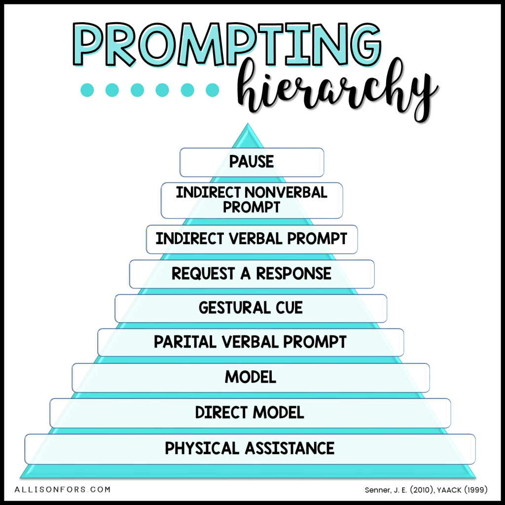 problem solving hierarchy speech therapy