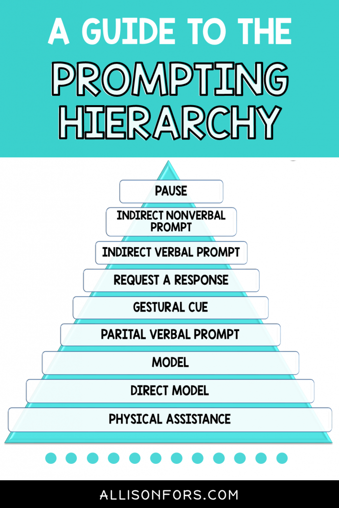 A Guide to the Prompting Hierarchy in Speech Therapy