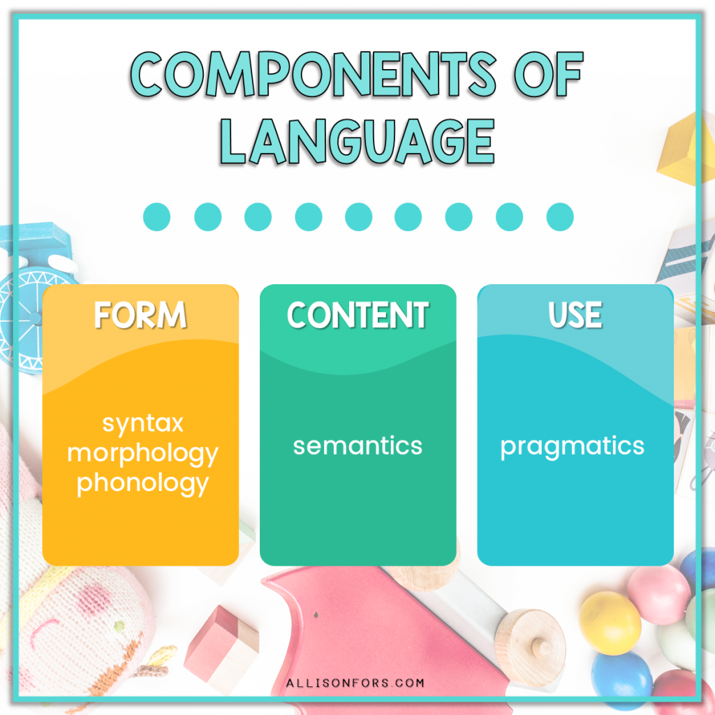 https://allisonfors.com/wp-content/uploads/2021/08/components-of-language-1024x1024.png?utm_source=chatgpt.com