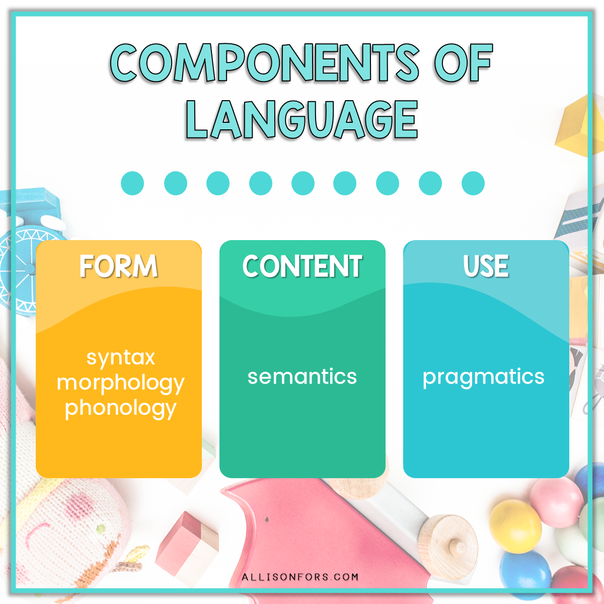 the-5-components-and-development-of-language