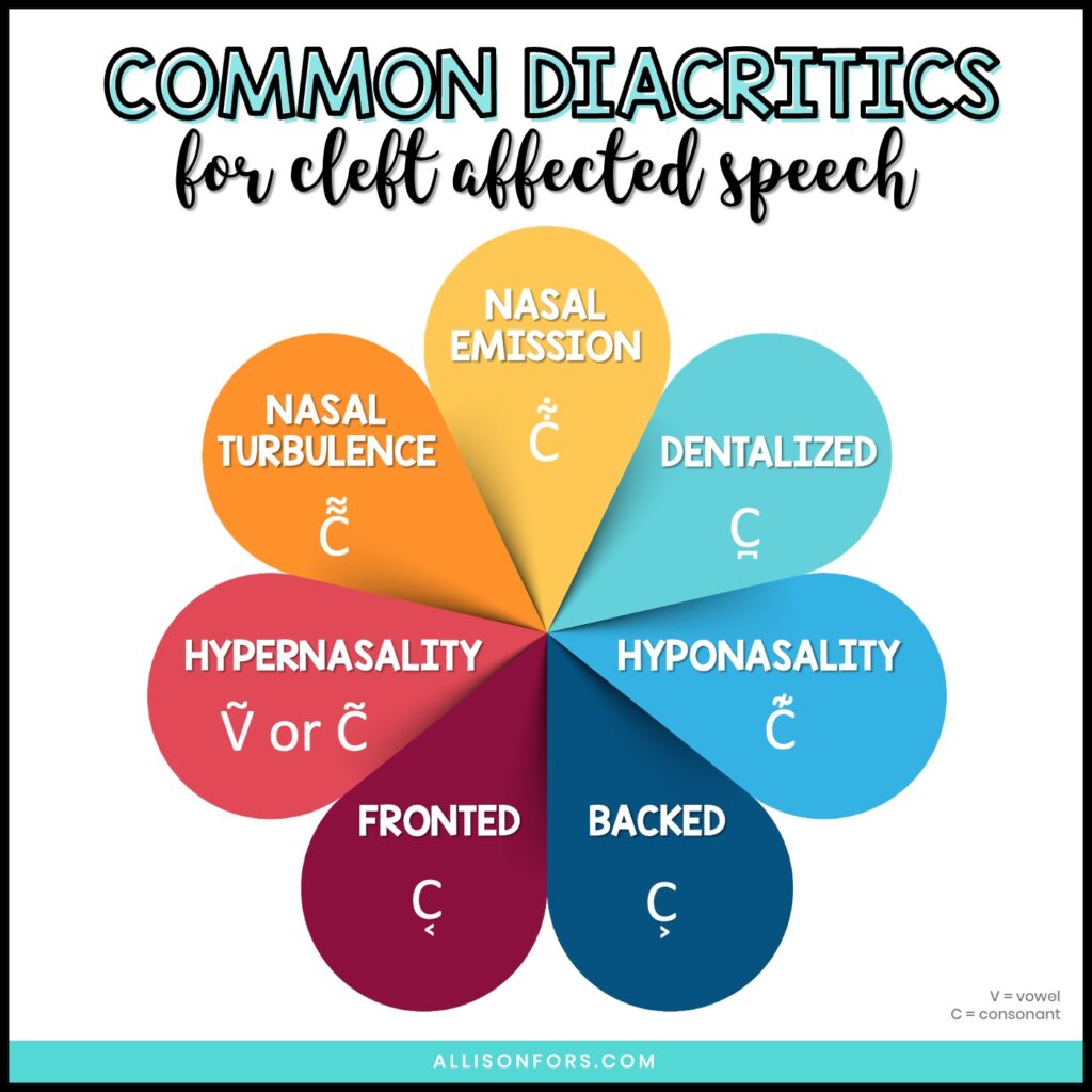 cleft diacritics